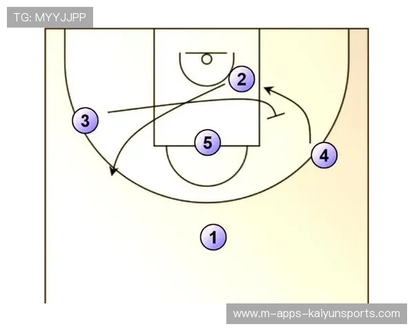 职业篮球联赛中利用无球掩护创造进攻空间的方法